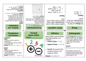 Vorschau - Arbeitsblätter - Faltheft/Merkheft/Buddy Book - Ganze Zahlen (editierbar) - Seite 1