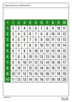 Vorschau - Arbeitsblätter - Pixelkunst in der Additionstabelle - Seite 1