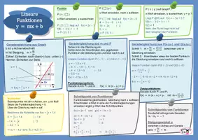 Vorschau - Merkblätter - Info Lineare Funktionen - Deckblatt