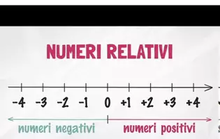 anteprima - Giochi - Numeri positivi e negativi - Pagina di copertina