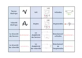 Aperçu - Apprentissages en autonomie - Fiches niveau 4eme + dominos de révision - Page 2