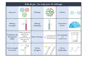 Aperçu - Apprentissages en autonomie - Fiches de cours + dominos de révision - Page 3