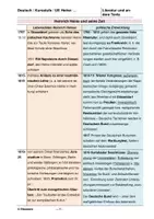 Vorschau - Merkblätter - Heinrich Heine und seine Zeit - Seite 1