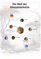 Vorschau - Arbeitsblätter - Die Abessinierkatze (Katzenrasse aus Afrika) – Steckbrief inklusive – Kontinente entdecken – Montessori Lernkarten zur kosmischen Erziehung - Seite 3