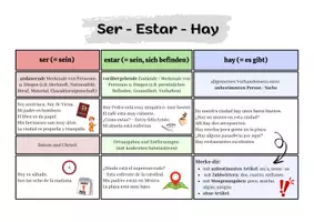 Vorschau - Poster - Infografik zu Ser - Estar - Hay im Spanischen - Deckblatt