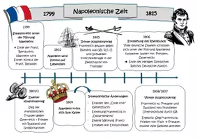 Vorschau - Arbeitsblätter - Minipaket - Napoleon und seine Innen- und Außenpolitik - Deckblatt