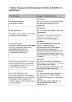 Vorschau - Stundenentwürfe - Kurzentwurf: Förderung des sinnentnehmenden Lesens, Handlungs- und produktionsorientierte Auseinandersetzung mit der Ganzschrift: „Die (un-)langweiligste Schule der Welt. Auf Klassenfahrt“. - Seite 1