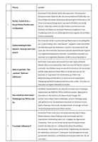 Vorschau - Arbeitsblätter - Social Media - Lerntheke - Seite 2