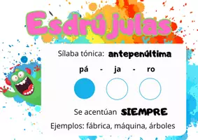 Vista previa - Decoración del aula - Normas de acentuación - Seño Lola - Portada