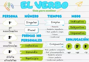 Vista previa - Hojas de trabajo - Verbos - Seño Lola - Portada