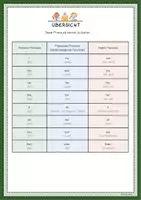 Vorschau - Arbeitsblätter - Object Pronouns Erklärung + Arbeitsblatt + Lösungen - Seite 1