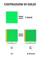 anteprima - Flashcard - Decimali con i mattoncini e gli euro - Pagina di copertina