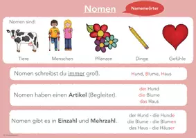 Vorschau - Fördermaterial/Inklusion - Materialpaket Merkplakate zu den Wortarten - Seite 3