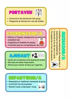 Vista previa - Decoración del aula - Rols d'equip- VALENCIÀ - aprendiendoymas - Portada