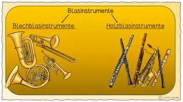 Vorschau - Merkblätter - Wissenskartei Blasinstrumente - Seite 3