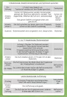 Vorschau - Stationenlernen - Er ist‘s - Stationenarbeit zum Gedicht - Seite 3