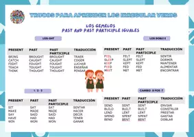 Vista previa - Refuerzo / NEE / Materiales de apoyo - Trucos para aprender los Irregular verbs por grupos - página 2