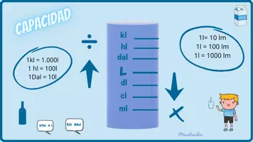 Vista previa - Tarjetas / Manipulativos - ESQUEMA UNIDADES DE MEDIDA PARA EXPLICAR EL TEMA - página 3