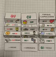 anteprima - Materiale di supporto/inclusione - QU O CU? Attività sulla discriminazione di qu e cu - Pagina 2