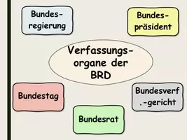 Vorschau - Stundenentwürfe - Materialpaket - Präsentationen Sozialkunde/Politik - Deckblatt