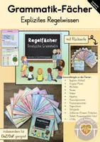 Vorschau - Merkblätter - Grammatik-Fächer mit allen wichtigen Themen (Daz/DaF geeignet) - Deckblatt
