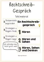 Vorschau - Poster - Rechtschreibgespräch - Tafelmaterial, Sprechblasen - Deckblatt