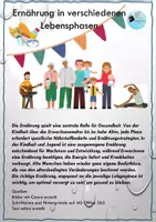 Vorschau - Unterrichtsreihen - Materialpaket Sondergebiete der Ernährungswissenschaften J2 - Sporternährung, Personengruppenernährung - Seite 2