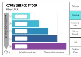 Vorschau - Arbeitsblätter - Convenience Food - Flipbook - Seite 3