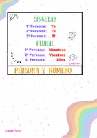 Vista previa - Hojas de trabajo - Flipbook VERBOS - página 2