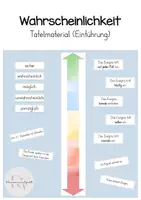 Vorschau - Poster - Wortspeicher Wahrscheinlichkeit (Tafelmaterial) - Deckblatt