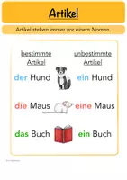 Vorschau - Poster - Merkplakat zum Thema Artikel (Hochformat) - Seite 1