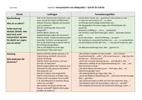 Vorschau - Merkblätter - Interpretation von Bildquellen - Eine Schritt für Schritt Anleitung - Seite 1