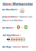 Vorschau - Poster - Wortspeicher: Unterrichtsreihe Blue-Bots® - Deckblatt