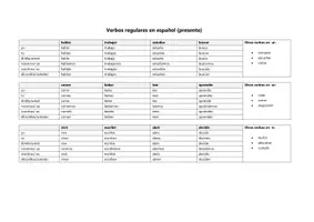 Vorschau - Arbeitsblätter - Spanische Verben (1.Lernjahr) - Seite 1