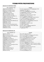 Aperçu - Apprentissages en autonomie - VERBS WITH PREPOSITIONS IN ENGLISH – List and Examples - Page 2