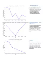 Vorschau - Arbeitsblätter - Analyse von wirtschaftlichen Indikatoren (Übung Konjunkturzyklus) - Seite 1