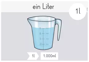 Vorschau - Poster - Mathe: Merkplakate zu Hohlmaße (ml/l) - Seite 2