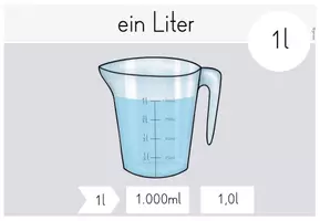 Vorschau - Poster - Mathe: Merkplakate zu Hohlmaße (ml/l) - Seite 3