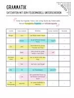 Vorschau - Arbeitsblätter - Satzarten mit dem Feldermodell unterscheiden - Seite 3