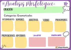 Vista previa - Tarjetas / Manipulativos - ANALIZA LAS ORACIONES DE FORMA DIVERTIDA - Portada