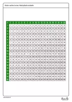 Vorschau - Arbeitsblätter - Das große 1x1 in der Multiplikationstabelle - Seite 1