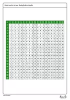 Vorschau - Arbeitsblätter - Das große 1x1 in der Multiplikationstabelle - Seite 3