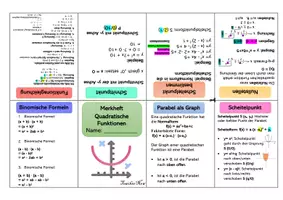 Vorschau - Merkblätter - Buddy-Book / Merkheft/ Faltheft: Quadratische Funktionen (editierbar) - Seite 1
