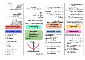 Vorschau - Merkblätter - Buddy-Book / Merkheft/ Faltheft: Quadratische Funktionen (editierbar) - Seite 2