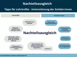 Vorschau - Merkblätter - Nachteilsausgleich - Infos auf einen Blick - Deckblatt