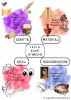 anteprima - Esercizi - le fonti storiche: mappe e schede - Pagina 1