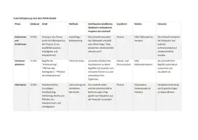 Vorschau - Stundenentwürfe - Arbeitsrechtliche Grundlagen – Rechte & Pflichten im Arbeitsverhältnis, Unterrichtssequenz 2-9 UE - Seite 2