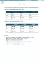 Vista previa - Unidades / Secuencias / Situaciones de Aprendizaje - Prática do modo imperativo (em português) - página 2