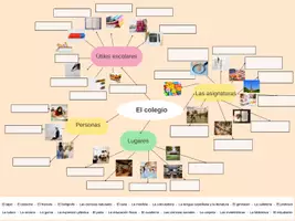 Aperçu - Affichage - El colegio, mapa mental, las asignaturas - Page de couverture