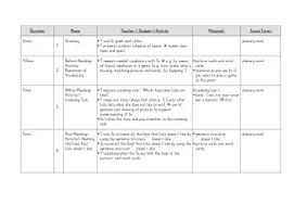 Vorschau - Stundenentwürfe - Charlie & Lola: Likes and Dislikes of Food - Komplettpaket für eine 90min.-Einheit inkl. Lesson Plan - Seite 2